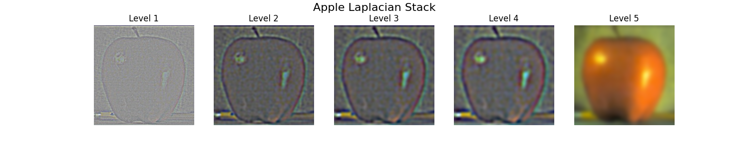 Apple Laplacian Stack.png